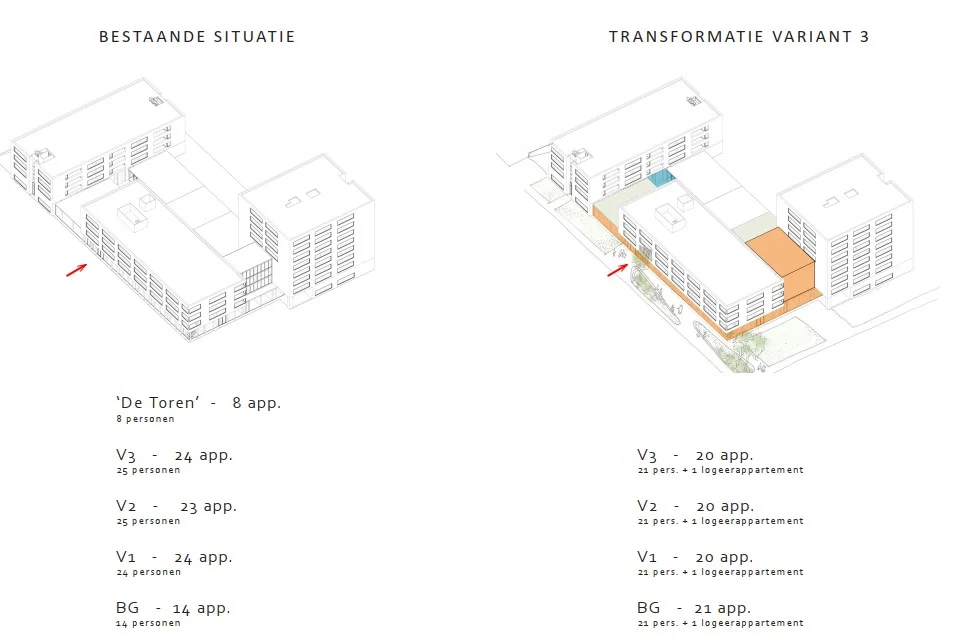 Transformatie zorgcomplex Raffy